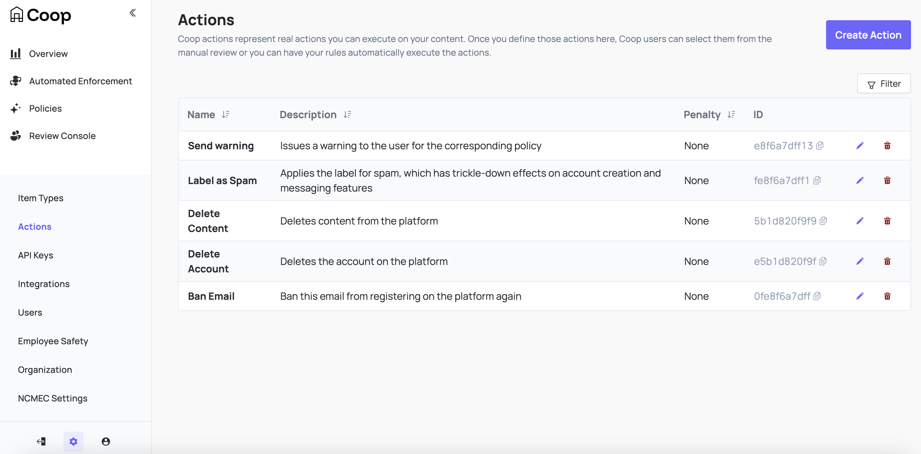 Table of configured custom actions like: send warning, label as spam, delete content, delete account, ban email