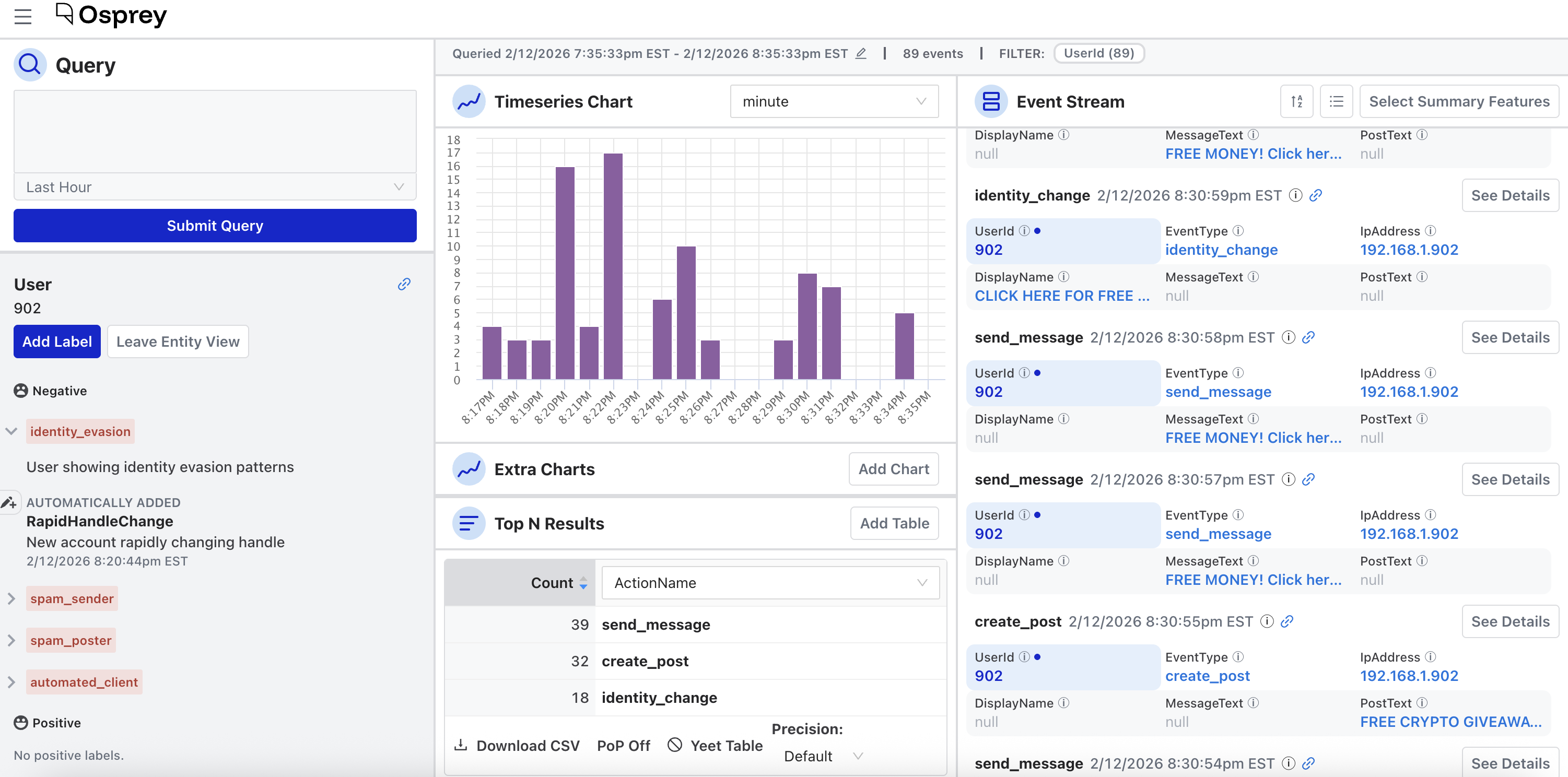 The entity view for a user, listing their negative labels—including identity_evasion with its description and an automatically added RapidHandleChange entry—beside the query page’s charts and event stream