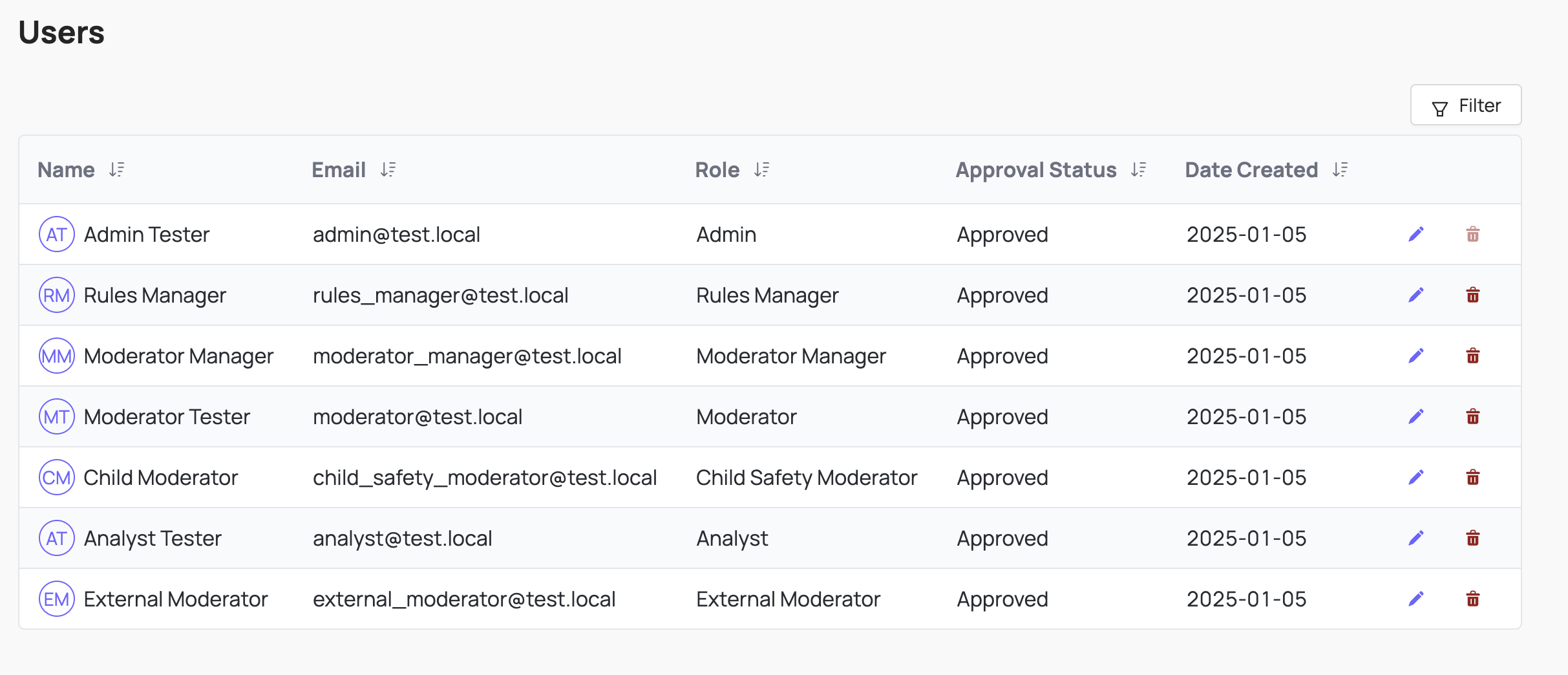 User management page showing different users with different emails, roles assigned, approval status, and date created