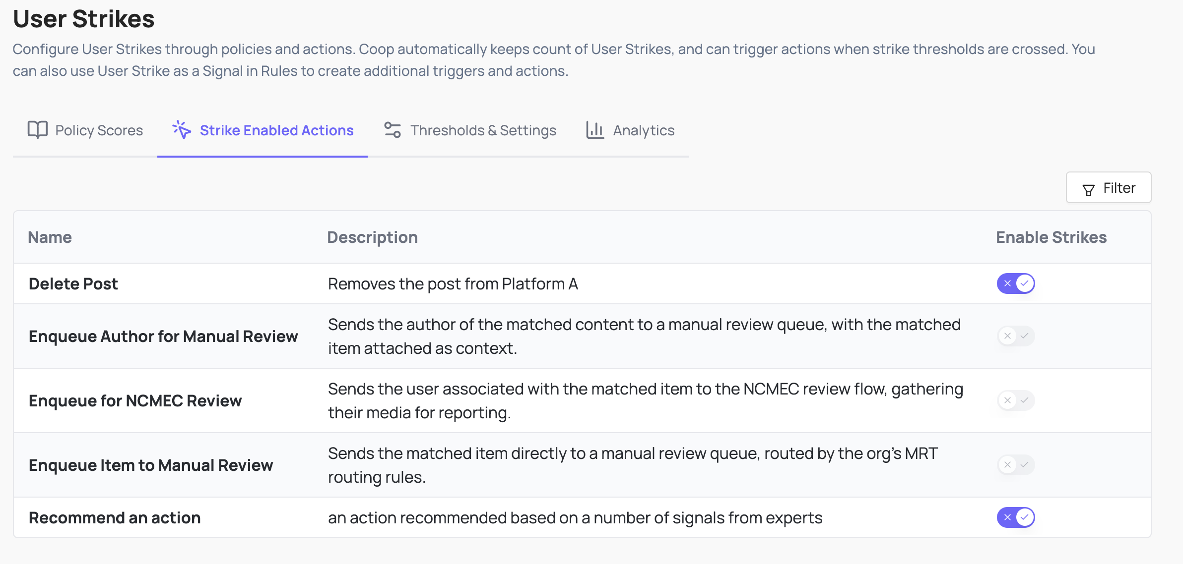 Strike Enabled Actions tab listing each action with a toggle for whether it adds to the user’s strike score